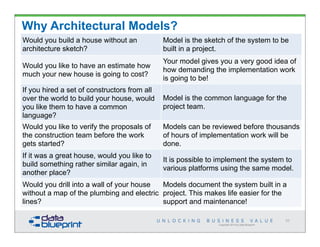 Copyright 2014 by Data Blueprint
33
Would you build a house without an
architecture sketch?
Model is the sketch of the system to be
built in a project.
Would you like to have an estimate how
much your new house is going to cost?
Your model gives you a very good idea of
how demanding the implementation work
is going to be!
If you hired a set of constructors from all
over the world to build your house, would
you like them to have a common
language?
Model is the common language for the
project team.
Would you like to verify the proposals of
the construction team before the work
gets started?
Models can be reviewed before thousands
of hours of implementation work will be
done.
If it was a great house, would you like to
build something rather similar again, in
another place?
It is possible to implement the system to
various platforms using the same model.
Would you drill into a wall of your house
without a map of the plumbing and electric
lines?
Models document the system built in a
project. This makes life easier for the
support and maintenance!
Why Architectural Models?
 