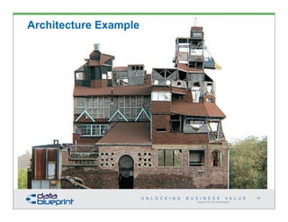 Copyright 2014 by Data Blueprint
34
Architecture Example
 
