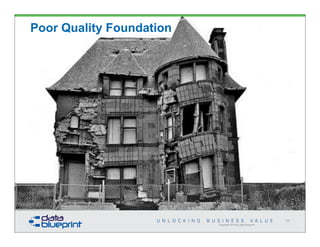 Copyright 2014 by Data Blueprint
35
Poor Quality Foundation
 
