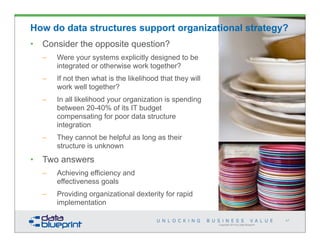 Copyright 2014 by Data Blueprint
47
How do data structures support organizational strategy?
• Consider the opposite question?
– Were your systems explicitly designed to be
integrated or otherwise work together?
– If not then what is the likelihood that they will
work well together?
– In all likelihood your organization is spending
between 20-40% of its IT budget
compensating for poor data structure
integration
– They cannot be helpful as long as their
structure is unknown
• Two answers
– Achieving efficiency and
effectiveness goals
– Providing organizational dexterity for rapid
implementation
 