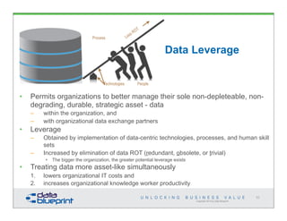 Copyright 2014 by Data Blueprint
52
Less ROT
Technologies
Process
People
Data Leverage
• Permits organizations to better manage their sole non-depleteable, non-
degrading, durable, strategic asset - data
– within the organization, and
– with organizational data exchange partners
• Leverage
– Obtained by implementation of data-centric technologies, processes, and human skill
sets
– Increased by elimination of data ROT (redundant, obsolete, or trivial)
• The bigger the organization, the greater potential leverage exists
• Treating data more asset-like simultaneously
1. lowers organizational IT costs and
2. increases organizational knowledge worker productivity
 