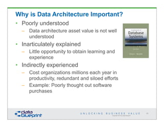 Copyright 2014 by Data Blueprint
Why is Data Architecture Important?
• Poorly understood
– Data architecture asset value is not well
understood
• Inarticulately explained
– Little opportunity to obtain learning and
experience
• Indirectly experienced
– Cost organizations millions each year in
productivity, redundant and siloed efforts
– Example: Poorly thought out software
purchases
56
 