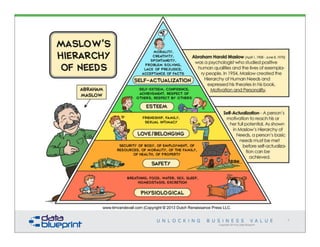 Copyright 2014 by Data Blueprint
7
 