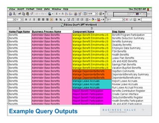 Copyright 2014 by Data Blueprint
73
Example Query Outputs
 