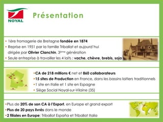 • 1ère fromagerie de Bretagne fondée en 1874
• Reprise en 1951 par la famille Triballat et aujourd’hui
dirigée par Olivier Clanchin, 3ème génération
• Seule entreprise à travailler les 4 laits : vache, chèvre, brebis, soja
• CA de 218 millions € net et 860 collaborateurs
• 15 sites de Production en France, dans les bassins laitiers traditionnels
• 1 site en Italie et 1 site en Espagne
• Siège Social Noyal-sur-Vilaine (35)
• Plus de 20% de son CA à l’Export, en Europe et grand export
• Plus de 20 pays livrés dans le monde
• 2 filiales en Europe: Triballat España et Triballat Italia
CA à fin mars 2012/ Source interne
Présentation
 