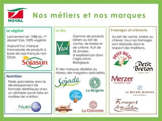 Le	
  Bio	
  
Nutri+on	
  
Le	
  végétal	
  
Lancement en 1988 du 1er
dessert frais 100% végétal.
Aujourd’hui, marque
transversale de produits à
base de soja français non
OGM.
Fromages	
  et	
  crèmerie	
  
Au lait de vache, brebis ou
chèvre, tous nos fromages
sont élaborés dans le
respect des traditions.
Et des marques dédiées au
réseau des magasins spécialisés.
Filiale spécialisée dans le
développement de
formules diététiques avec
un véritable savoir-faire en
matière de nutrition.
Gamme de produits
laitiers au lait de
vache, de brebis et
de chèvre, fruit de
35 années
d’expériences dans
l’agriculture
Biologique.
Nos métiers et nos marques
 