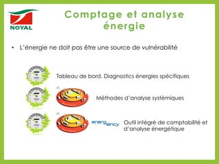 •  L’énergie ne doit pas être une source de vulnérabilité
Comptage et analyse
énergie
Tableau de bord. Diagnostics énergies spécifiques
Méthodes d’analyse systèmiques
Outil intégré de comptabilité et
d’analyse énergétique
 