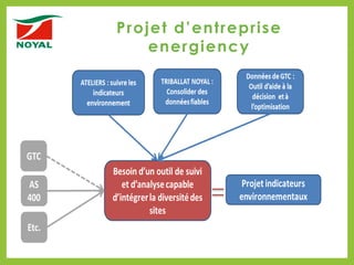 Projet d’entreprise
energiency
 