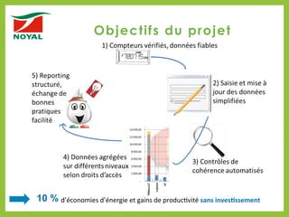 10 % d’économies	
  d’énergie	
  et	
  gains	
  de	
  produc2vité	
  sans	
  inves+ssement	
  	
  
	
  
Objectifs du projet
 