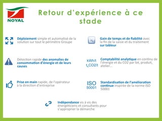 Retour d’expérience à ce
stade
Comptabilité	
  analy+que	
  en	
  con2nu	
  de	
  
l’énergie	
  et	
  du	
  CO2	
  par	
  lot,	
  produit,	
  
atelier…	
  
ISO
50001
Standardisa+on	
  de	
  l’améliora+on	
  
con+nue	
  inspirée	
  de	
  la	
  norme	
  ISO	
  
50001	
  
kWh/tDétec2on	
  rapide	
  des	
  anomalies	
  de	
  
consomma+on	
  d’énergie	
  et	
  de	
  leurs	
  
causes	
  
Déploiement	
  simple	
  et	
  automa2sé	
  de	
  la	
  
solu2on	
  sur	
  tout	
  le	
  périmètre	
  Groupe	
  
Indépendance	
  vis	
  à	
  vis	
  des	
  
énergé2ciens	
  et	
  consultants	
  pour	
  
s’approprier	
  la	
  démarche	
  
Prise	
  en	
  main	
  rapide,	
  de	
  l’opérateur	
  
à	
  la	
  direc2on	
  d’entreprise	
  
Gain	
  de	
  temps	
  et	
  de	
  ﬁabilité	
  avec	
  
la	
  ﬁn	
  de	
  la	
  saisie	
  et	
  du	
  traitement	
  
sur	
  tableur	
  
teCO2/t
 