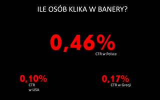 0,46%CTR w Polsce
0,10%CTR
w USA
0,17%CTR w Grecji
ILE OSÓB KLIKA W BANERY?
 