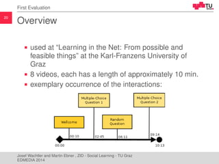 Support of Video-Based Lectures with Interactions Slide 20