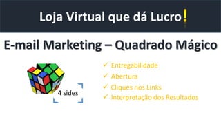 Loja Virtual que dá Lucro
E-mail Marketing – Quadrado Mágico
 Entregabilidade
 Abertura
 Cliques nos Links
 Interpretação dos Resultados
4 sides
 