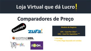 Loja Virtual que dá Lucro
Comparadores de Preço
Modelo de Negócio
CPC – Cost Per Click *
CPA – Cost Per Aquisition **
* Pré-Pago
** % Pós-Pago baseado em vendas
 