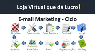 Loja Virtual que dá Lucro
E-mail Marketing - Ciclo
 