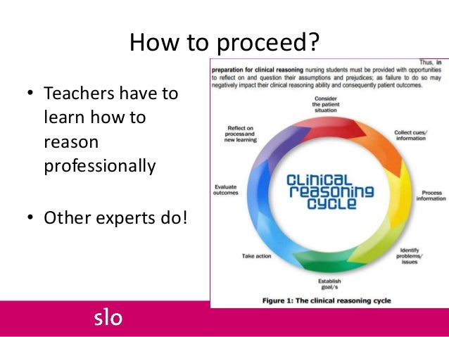 Reflective essay communication clinical reasoning cycle picture