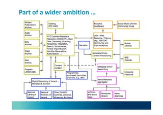 Part of a wider ambition …
 