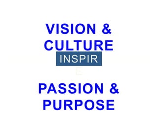 VISION &
CULTURE
PASSION &
PURPOSE
INSPIR
E
 