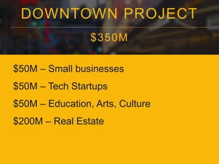 DOWNTOWN PROJECT
$350M
$50M – Small businesses
$50M – Tech Startups
$50M – Education, Arts, Culture
$200M – Real Estate
 