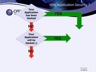 Why	
  Applica/on	
  Security	
  ?
5
4
Your
Application
will be
Hacked ;)
Your
Application
has been
Hacked
YES
NO
NO
YES
 