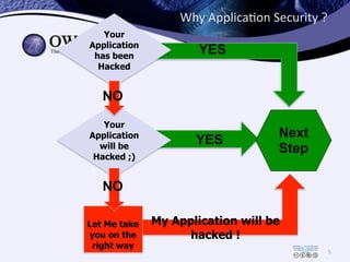 Why	
  Applica/on	
  Security	
  ?
5
My Application will be
hacked !
!
Let Me take
you on the
right way 4
Your
Application...