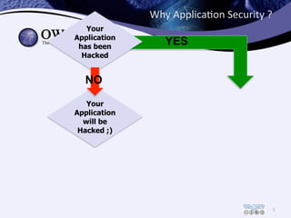 Why	
  Applica/on	
  Security	
  ?
5
4
Your
Application
will be
Hacked ;)
Your
Application
has been
Hacked
NO
YES
 
