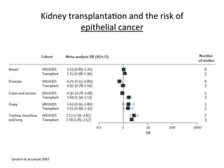 2014 06-05 Pretransplant Evaluation for Kidney Transplantation ...