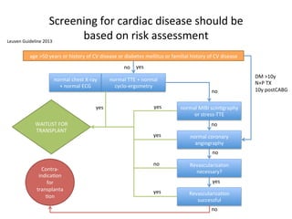 2014 06-05 Pretransplant Evaluation for Kidney Transplantation ...