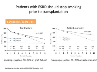 2014 06-05 Pretransplant Evaluation for Kidney Transplantation ...
