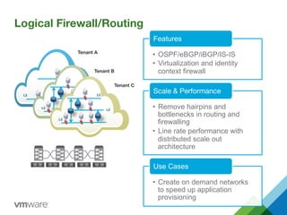 Logical Firewall/Routing
•  OSPF/eBGP/iBGP/IS-IS
•  Virtualization and identity
context firewall
Features
•  Remove hairpins and
bottlenecks in routing and
firewalling
•  Line rate performance with
distributed scale out
architecture
Scale & Performance
•  Create on demand networks
to speed up application
provisioning
Use Cases
L2
L2
Tenant A
Tenant B
L2
L2
L2
Tenant C
L2
L2
L2
 