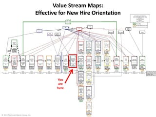20
Value Stream Maps:
Effective for New Hire Orientation
You
are
here
© 2013 The Karen Martin Group, Inc.
 