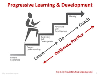 © 2014 The Karen Martin Group, Inc. 2323From The Outstanding Organization
Progressive Learning & Development
 