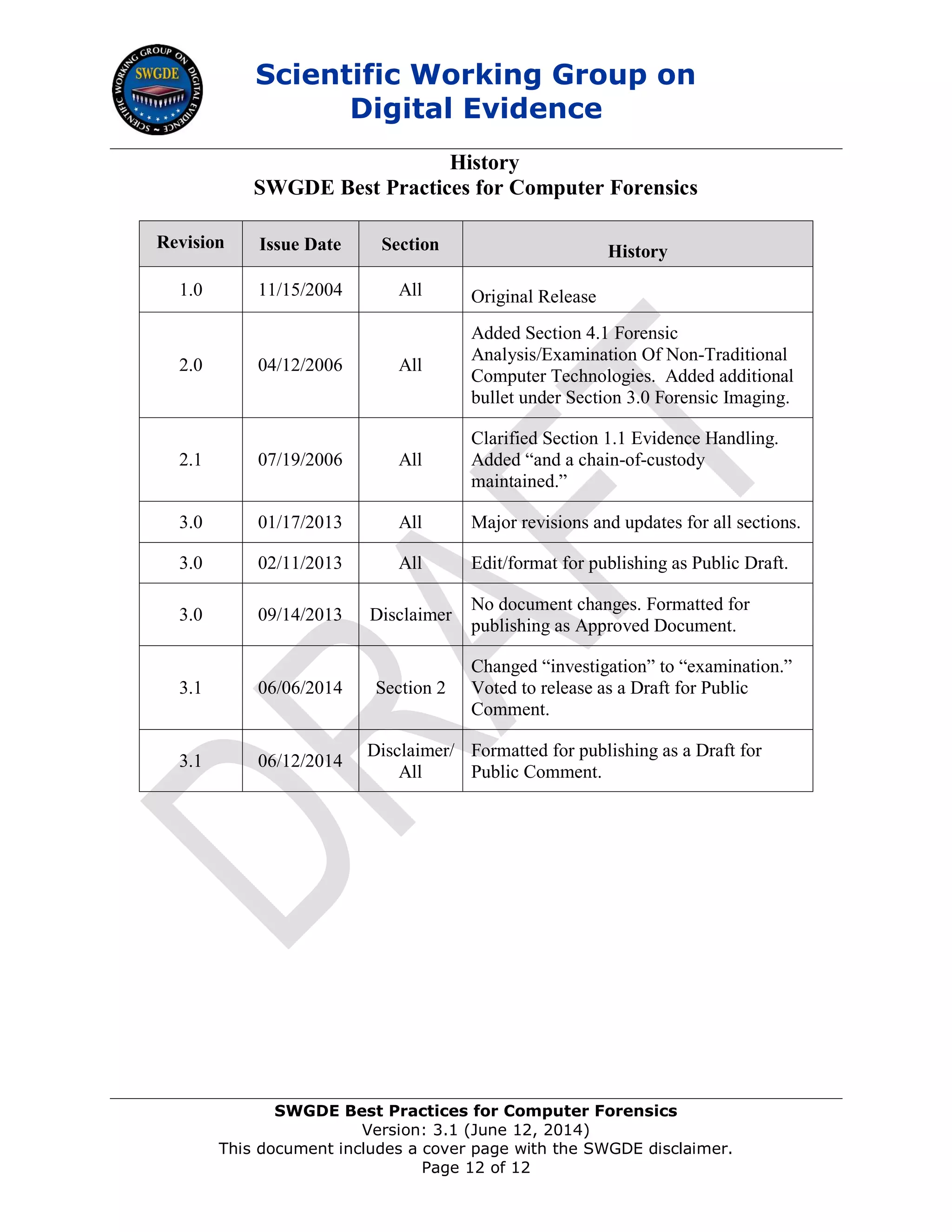 SWGDE Best Practices for Computer Forensics | PDF | Databases ...