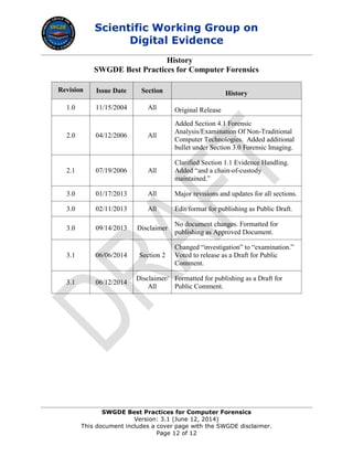 SWGDE Best Practices for Computer Forensics | PDF | Databases ...