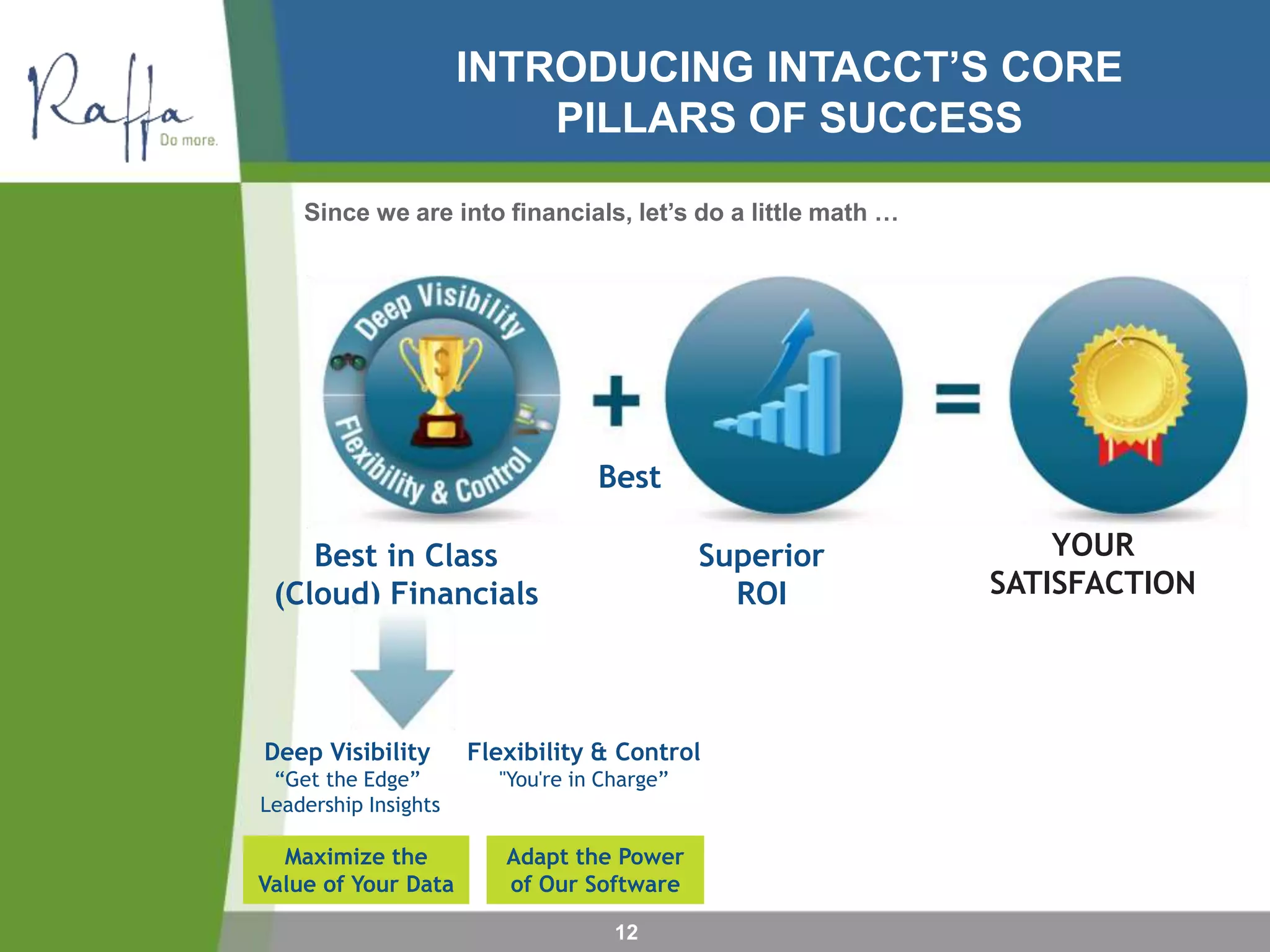 INTRODUCING INTACCT’S CORE
PILLARS OF SUCCESS
12
Since we are into financials, let’s do a little math …
Best
Best in Class
(Cloud) Financials
Superior
ROI
YOUR
SATISFACTION
Deep Visibility
“Get the Edge”
Leadership Insights
Flexibility & Control
"You're in Charge”
Maximize the
Value of Your Data
Adapt the Power
of Our Software
 