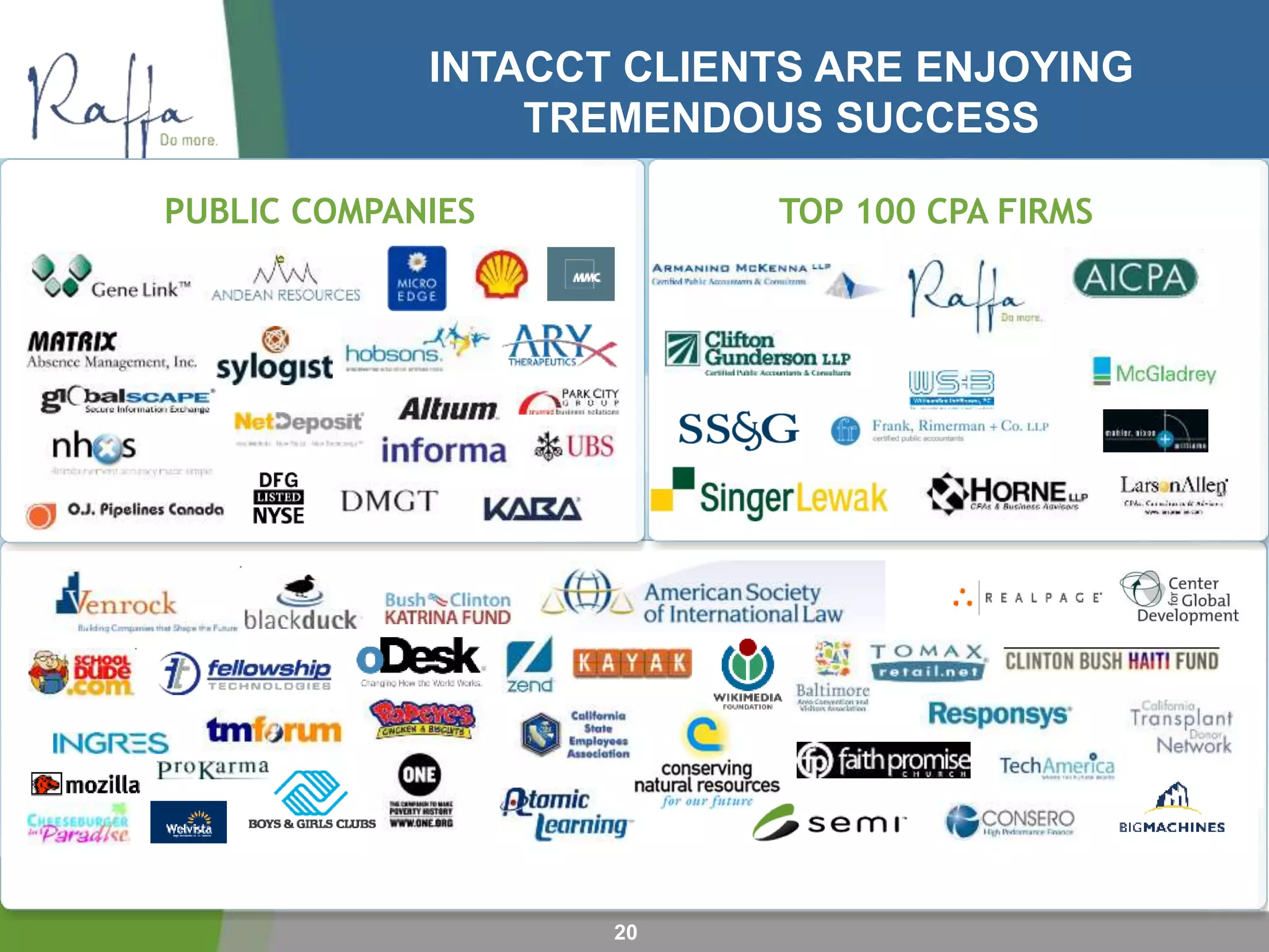 INTACCT CLIENTS ARE ENJOYING
TREMENDOUS SUCCESS
20
TOP 100 CPA FIRMSPUBLIC COMPANIES
 