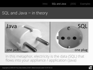 Copyright (c) 2009-2014 by Data Geekery GmbH. Slides licensed under CC BY SA 3.0
Intro SQL and Java jOOQ Examples
SQL and Java – in theory
Java SQL
In this metaphor, electricity is the data (SQL) that
flows into your appliance / application (Java)
one jack one plug
 