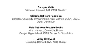 Campus Visits!
Princeton, Harvard, MIT, CMU, Stanford
!
CS Data Set from PeopleCo!
Berkeley, University of Washington, Yale, Cornell, UCLA, USCD,
Duke, Dartmouth
!
Data Set from Resume Books!
Arts: Harvard, Columbia, Brown
Design: Hyper Island, CMU, School for Visual Arts
!
Artsy HQ Event!
Columbia, Barnard, SVA, NYU, Hunter
 