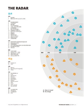 Technical Radar (Chinese version) 2014-06