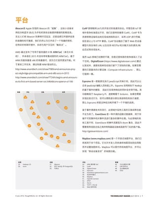 Technical Radar (Chinese version) 2014-06