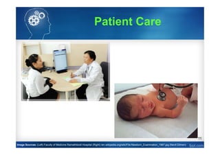 11
Patient Care
Image Sources: (Left) Faculty of Medicine Ramathibodi Hospital (Right) /en.wikipedia.org/wiki/File:Newborn_Examination_1967.jpg (Nevit Dilmen)
 