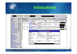35
Infobuttons
Image Source: https://webcis.nyp.org/webcisdocs/what-are-infobuttons.html
 