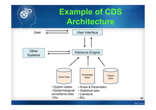48
User User Interface
Patient
Data
Inference Engine
Knowledge
BaseOther Data
• Rules & Parameters
• Statistical data
• Literature
• Etc.
• System states
• Epidemiological/
surveillance data
• Etc.
Example of CDS
Architecture
Other
Systems
 