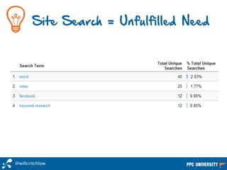 Site Search = Unfulfilled Need
@willcritchlow
 