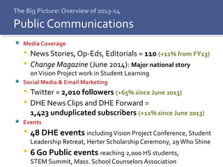 The Big Picture: Overview of 2013-14
 Media Coverage
 News Stories, Op-Eds, Editorials = 110 (+11% from FY13)
 Change Magazine (June 2014): Major national story
onVision Project work in Student Learning
 Social Media & Email Marketing
 Twitter = 2,010 followers (+65% since June 2013)
 DHE News Clips and DHE Forward =
1,423 unduplicated subscribers (+11% since June 2013)
 Events
 48 DHE events includingVision Project Conference, Student
Leadership Retreat, Herter Scholarship Ceremony, 29Who Shine
 6 Go Public events reaching 2,000 HS students,
STEM Summit, Mass. School Counselors Association
Public Communications
 