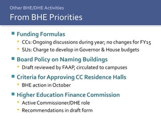 Other BHE/DHE Activities
 Funding Formulas
 CCs: Ongoing discussions during year; no changes for FY15
 SUs: Charge to develop in Governor & House budgets
 Board Policy on Naming Buildings
 Draft reviewed by FAAP, circulated to campuses
 Criteria for Approving CC Residence Halls
 BHE action in October
 Higher Education Finance Commission
 Active Commissioner/DHE role
 Recommendations in draft form
From BHE Priorities
 