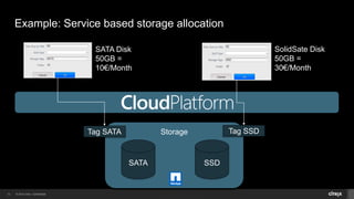 © 2014 Citrix. Confidential.12
Storage
Example: Service based storage allocation
SATA SSD
Tag SSDTag SATA
SATA Disk
50GB =
10€/Month
SolidSate Disk
50GB =
30€/Month
 