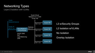 © 2014 Citrix. Confidential.16
Gateway
10.1.1.1
10.1.1.2
10.1.1.3
10.1.1.4
10.1.1.5
Networking Types
Layer-2 Isolation with vLANs
Public
Network/Internet
Guest Virtual
Network 10.1.1.0/24
VLAN 100
DHCP, DNS
NAT
Load Balancing
VPN
Public IP
65.37.14.1
Guest VM
Guest VM
Guest VM
Guest VM
CloudPlatform
Virtual Router
L3 w/Security Groups
L2 Isolation w/VLANs
No Isolation
Overlay Isolation
 