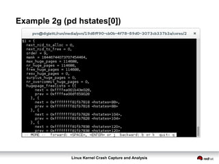 Linux Kernel Crash Capture and Analysis
Example 2g (pd hstates[0])
 