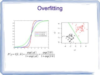 Overfitting
P ( y=1∣⃗x , ⃗w)=
exp(zd )
1+exp(zd )
=
exp(⃗x ⃗w)
1+exp(⃗x ⃗w)
 